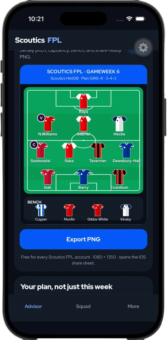 Scoutics FPL app: an example Gameweek 6 lineup on a jersey pitch with captain, vice-captain and bench, and an Export PNG button